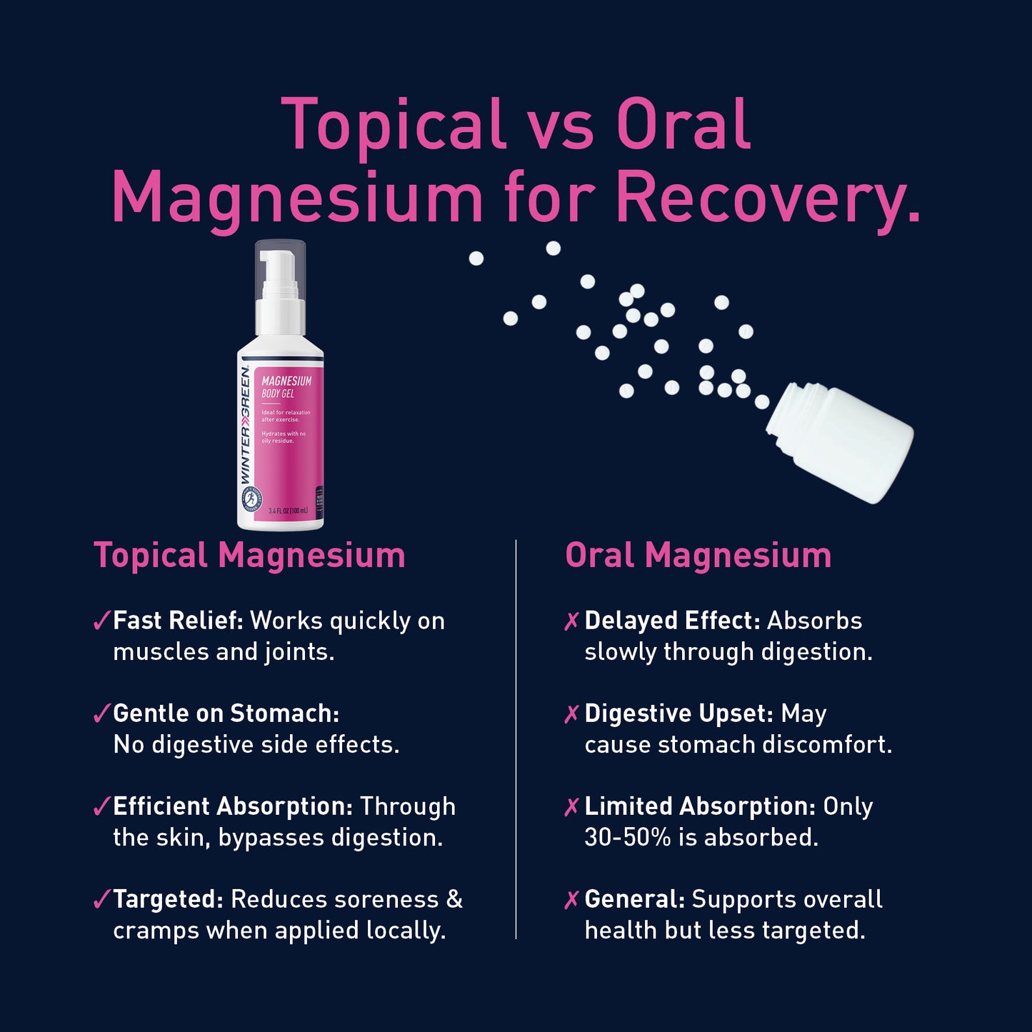 Magnesium Body Gel