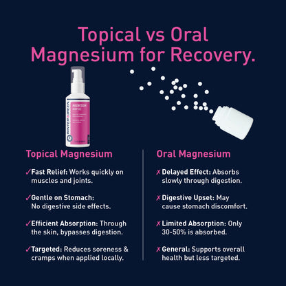 Magnesium Body Gel