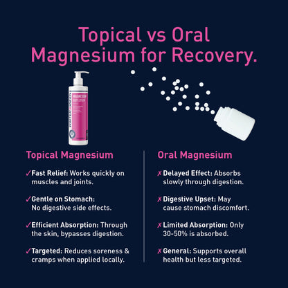 Magnesium Body Lotion