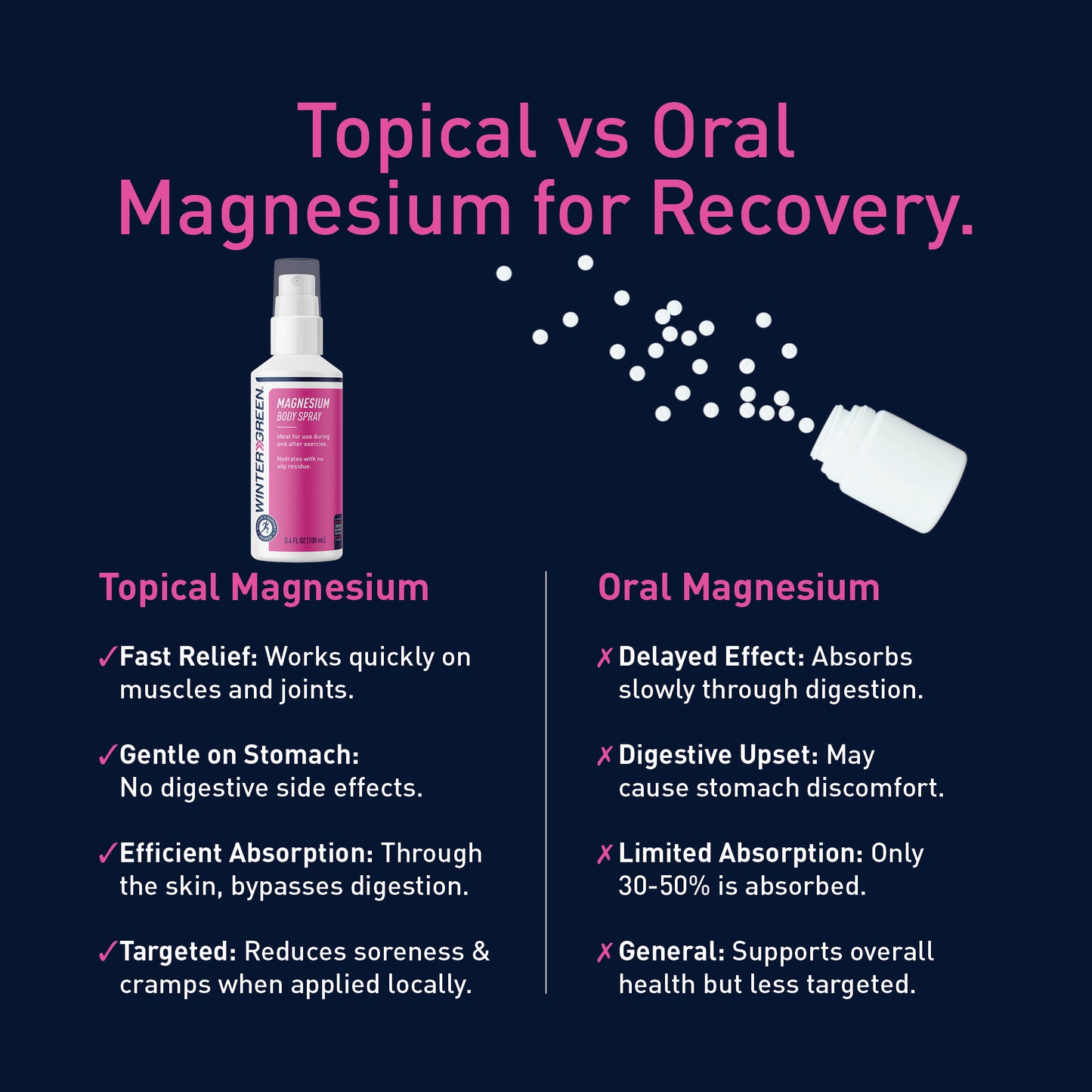 Magnesium Body Spray