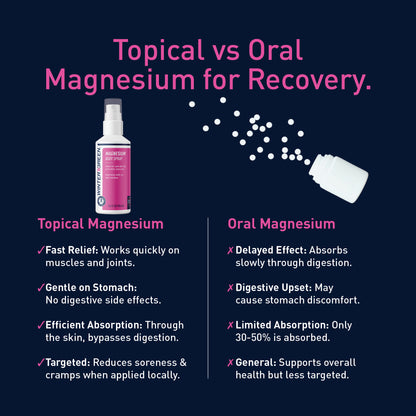Magnesium Body Spray