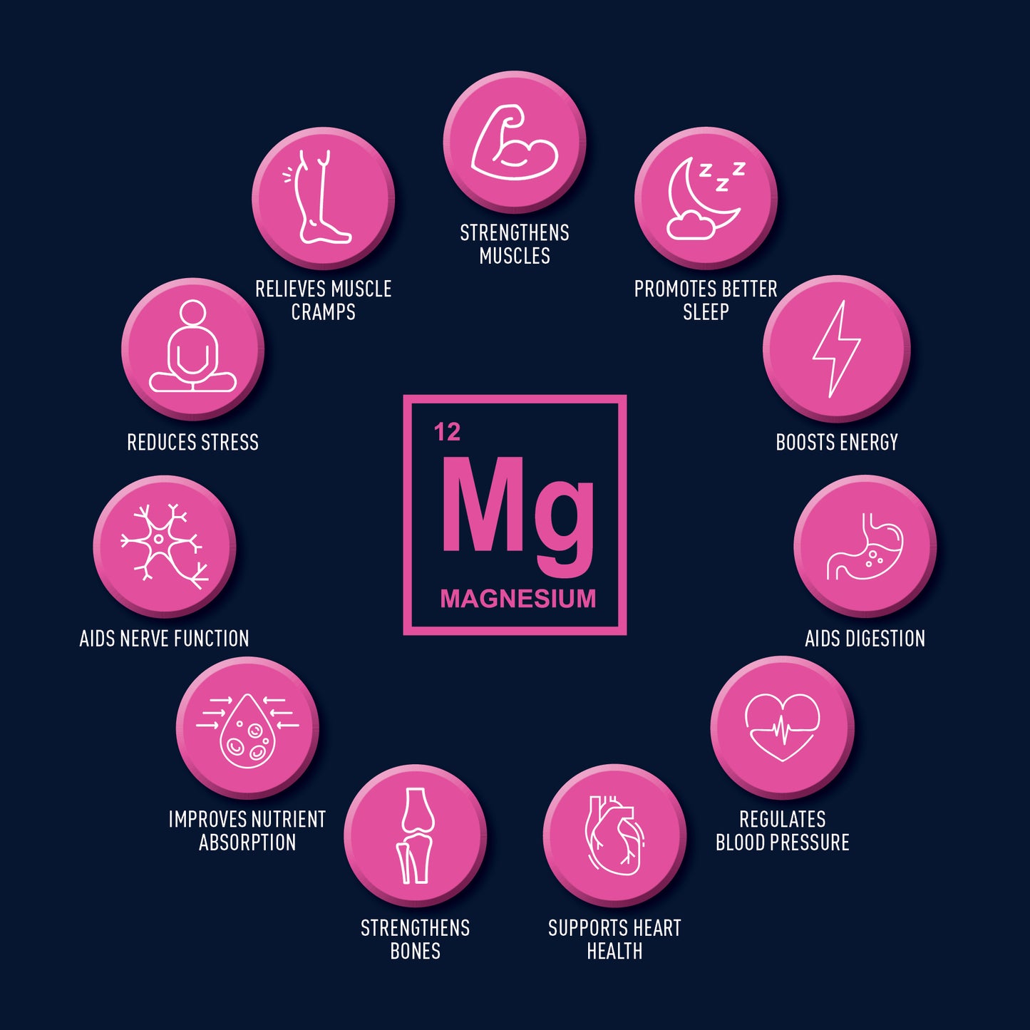 Magnesium Body Lotion 75ml