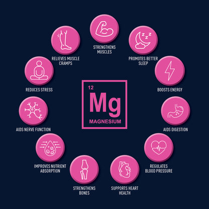 Magnesium Body Lotion 75ml